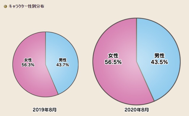 みんなエル子が大好きだ 国勢調査とブログランキングを調べてみた ドラクエ10 大衆娯楽研究所